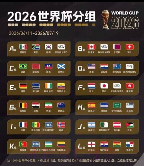2026美加墨世界杯小组赛积分 2026美加墨世界杯小组赛积分