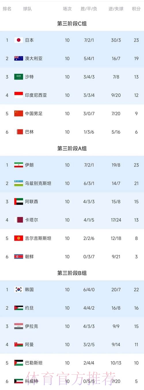 世界杯积分榜方法 世界杯积分榜方法