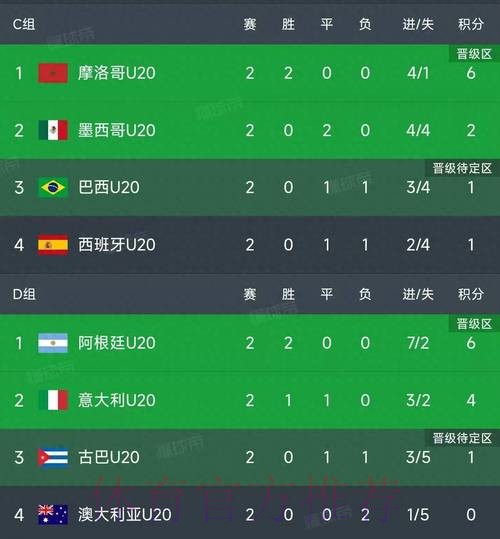 世界杯积分榜最新