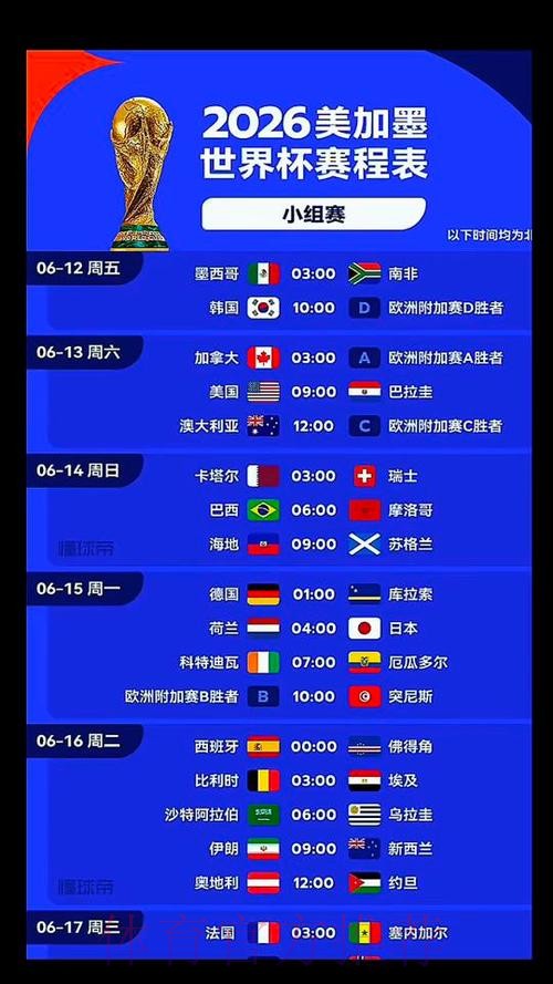 2026美加墨世界杯排名什么时候开始