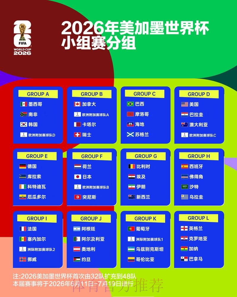 2026世界杯阵容分析哪个平台好 2026世界杯阵容分析哪个平台好