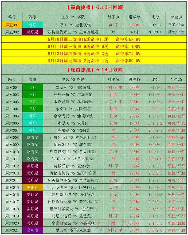 世界杯竞彩冷门赛事预测指南 世界杯竞彩冷门赛事预测指南