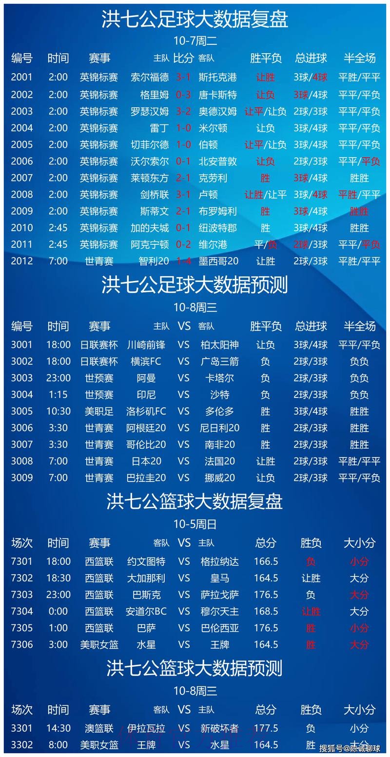 世界杯竞彩冷门赛事预测指南 世界杯竞彩冷门赛事预测指南
